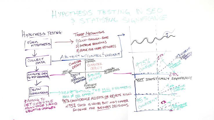 hypothesis-testing-in-seo-amp-statistical-significance-709927-7933435