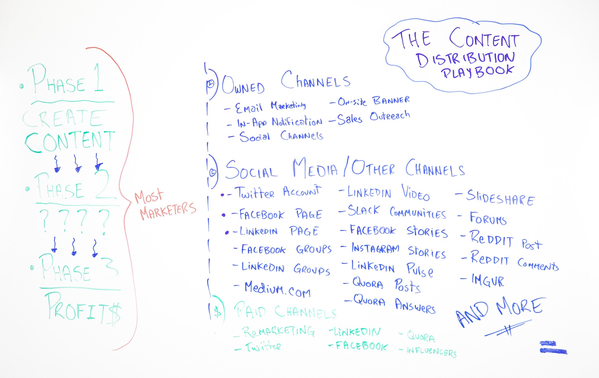 the-content-distribution-playbook-whiteboard-friday-moz-blog-9305904